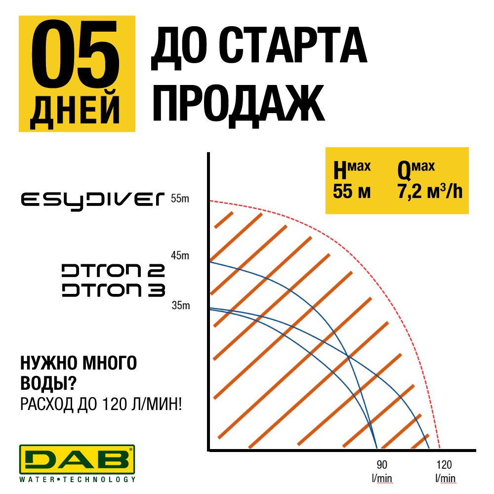 Новая линейка насосов DTRON. Расход до 120 литров в минуту